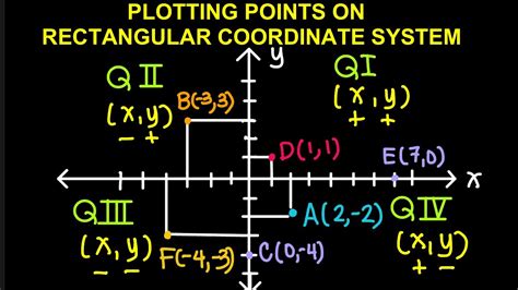 coordinates in tagalog|Coordinates in Tagalog.